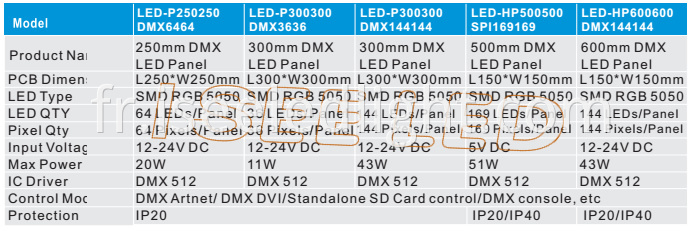 Dynamic dmx led panel light model 2